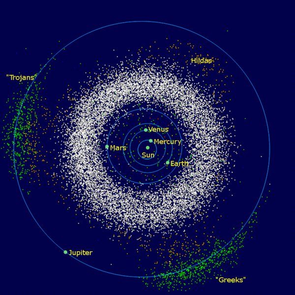 Milky Way Surrounding Our Solar System